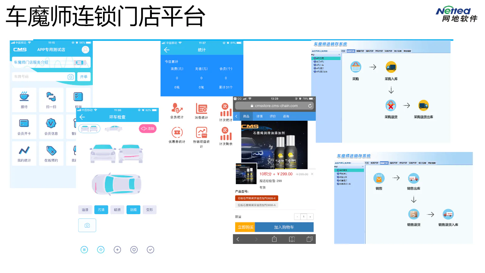 汽车服务连锁门店运营平台