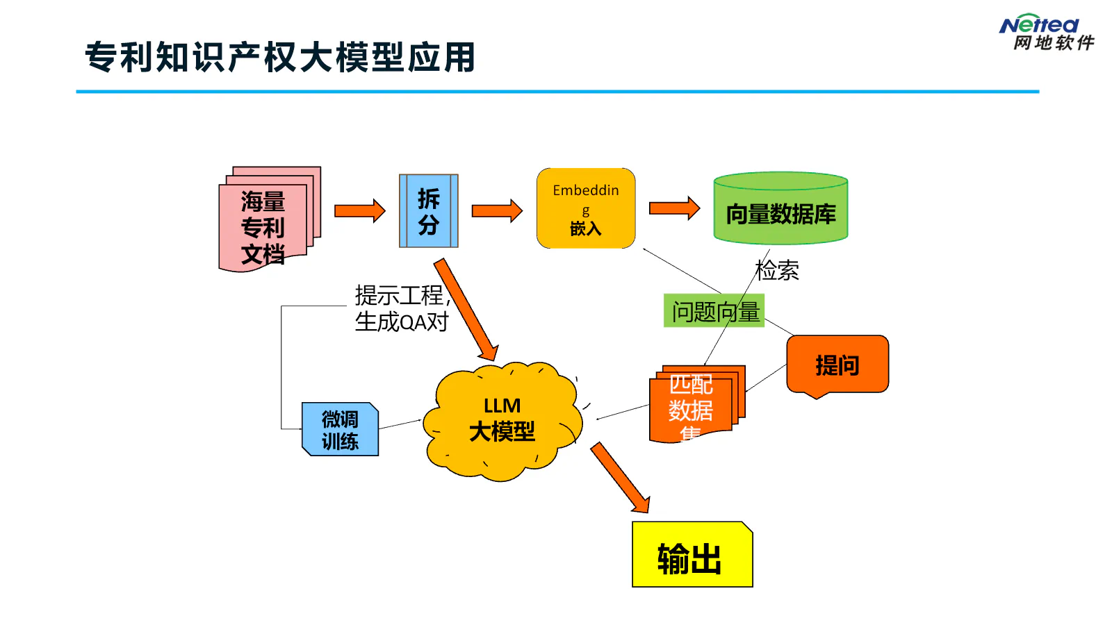 专利知识产权大模型应用