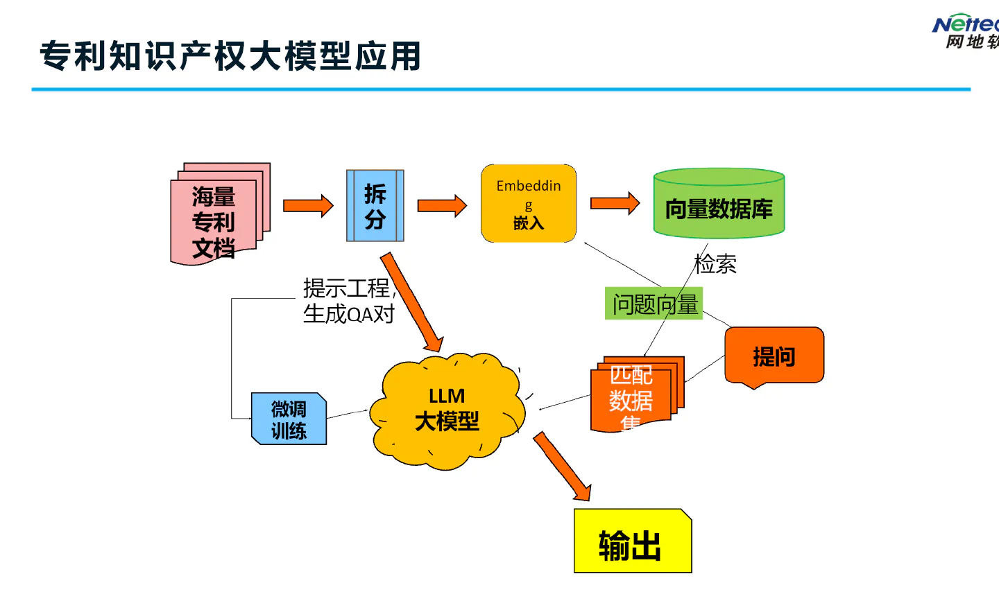 专利知识产权大模型应用