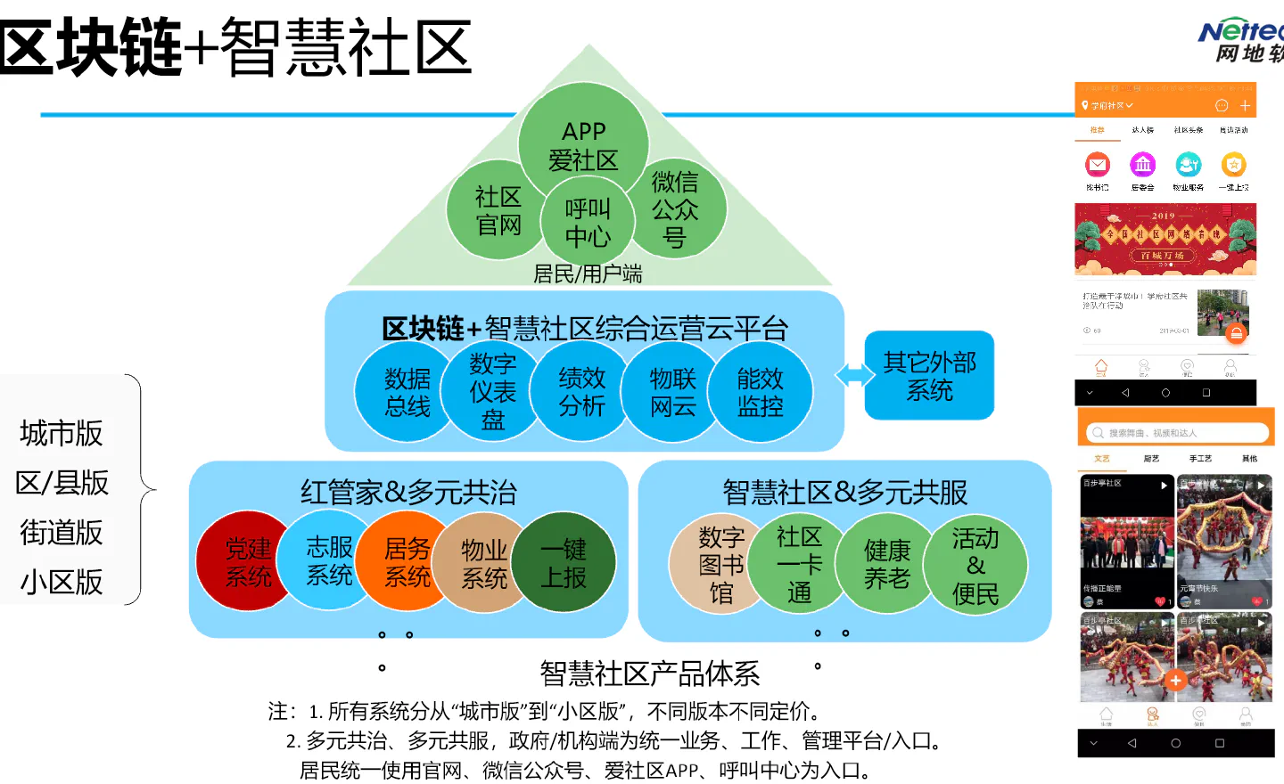 智慧社区多元共治与公共服务平台