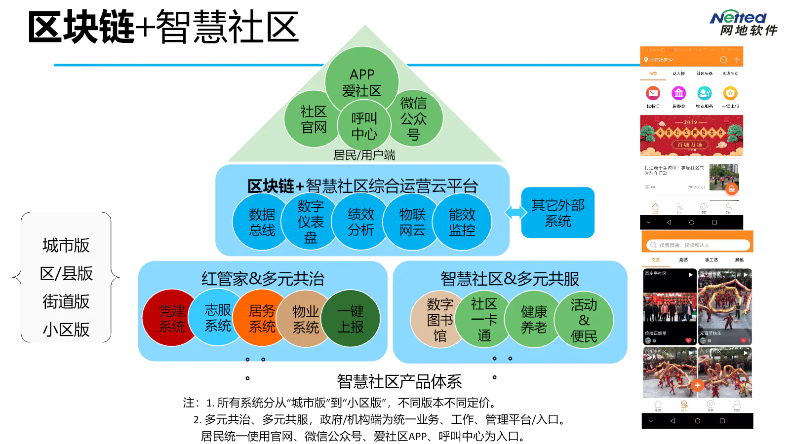 智慧社区多元共治与公共服务平台