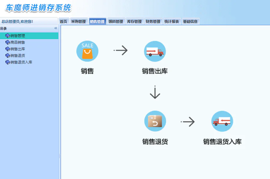 连锁门店商城商品与交易界面