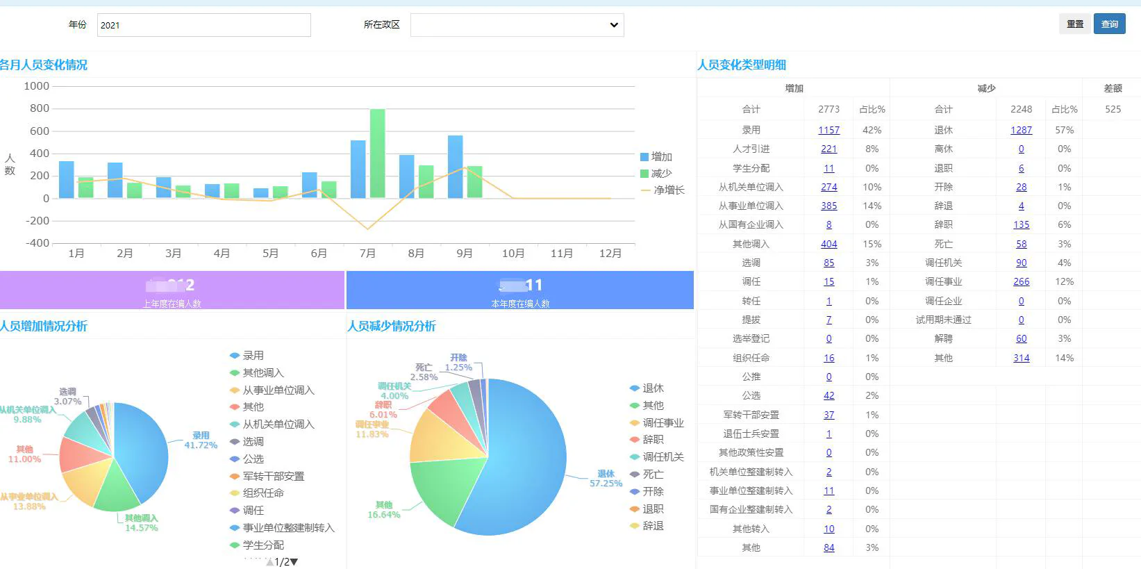 EzReport指标、维度与BI分析界面