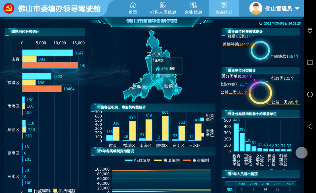 EzForm表单、驾驶舱与报表界面设计