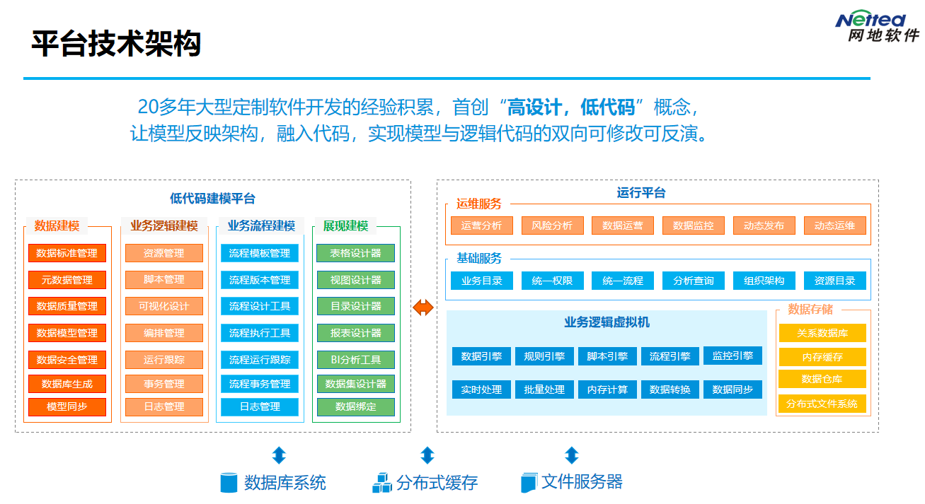 网地低代码平台