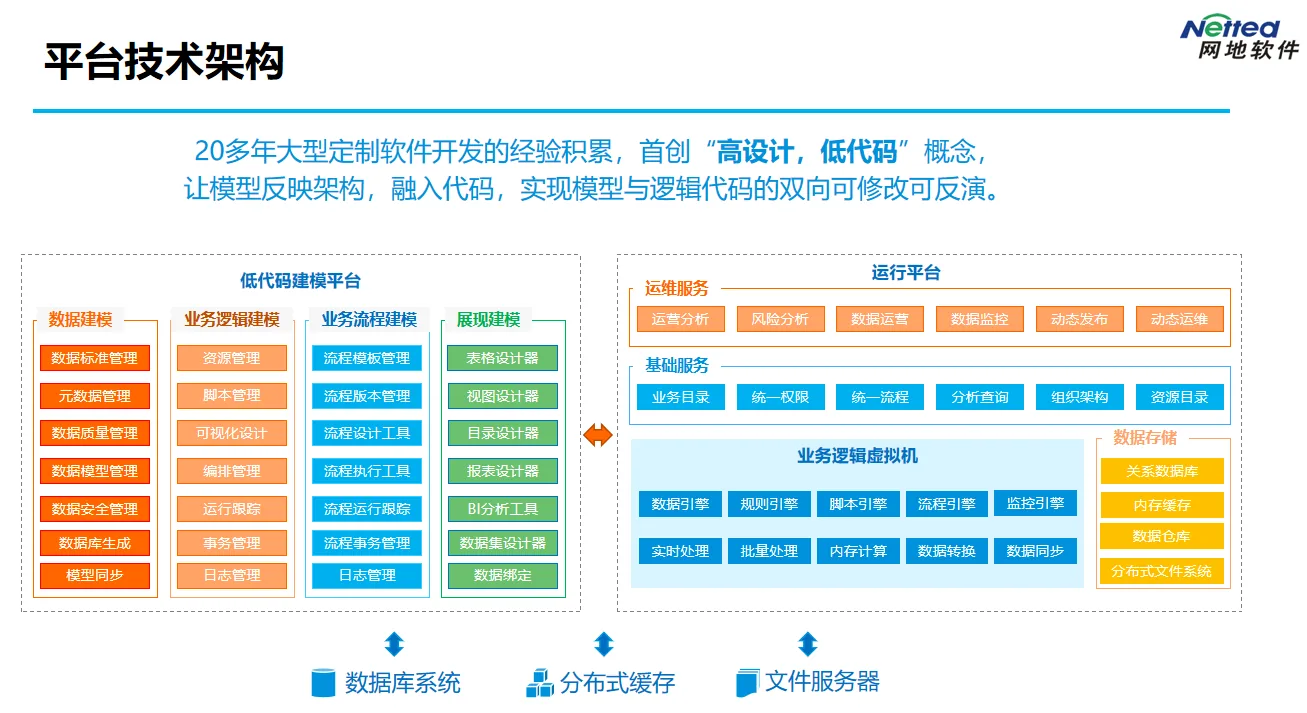 网地B端业务与低代码平台配置界面