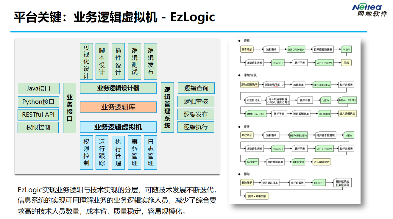 网地低代码平台