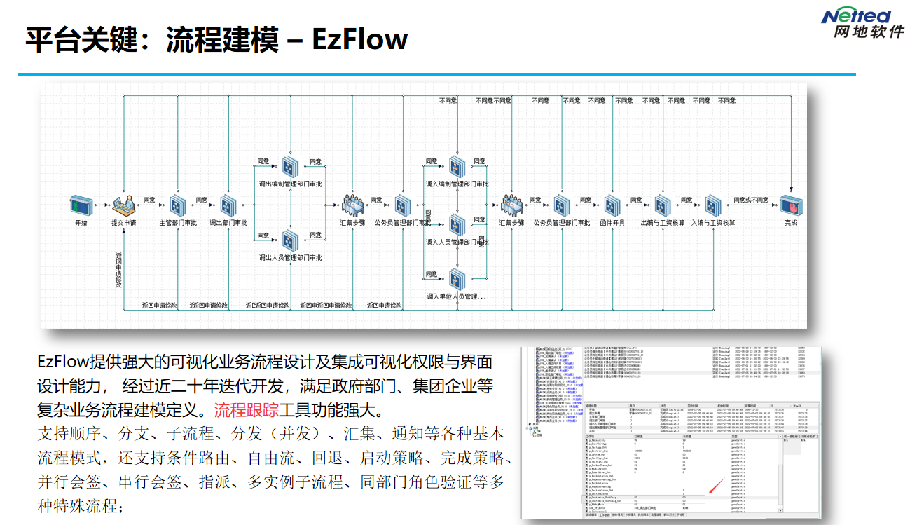 网地低代码平台