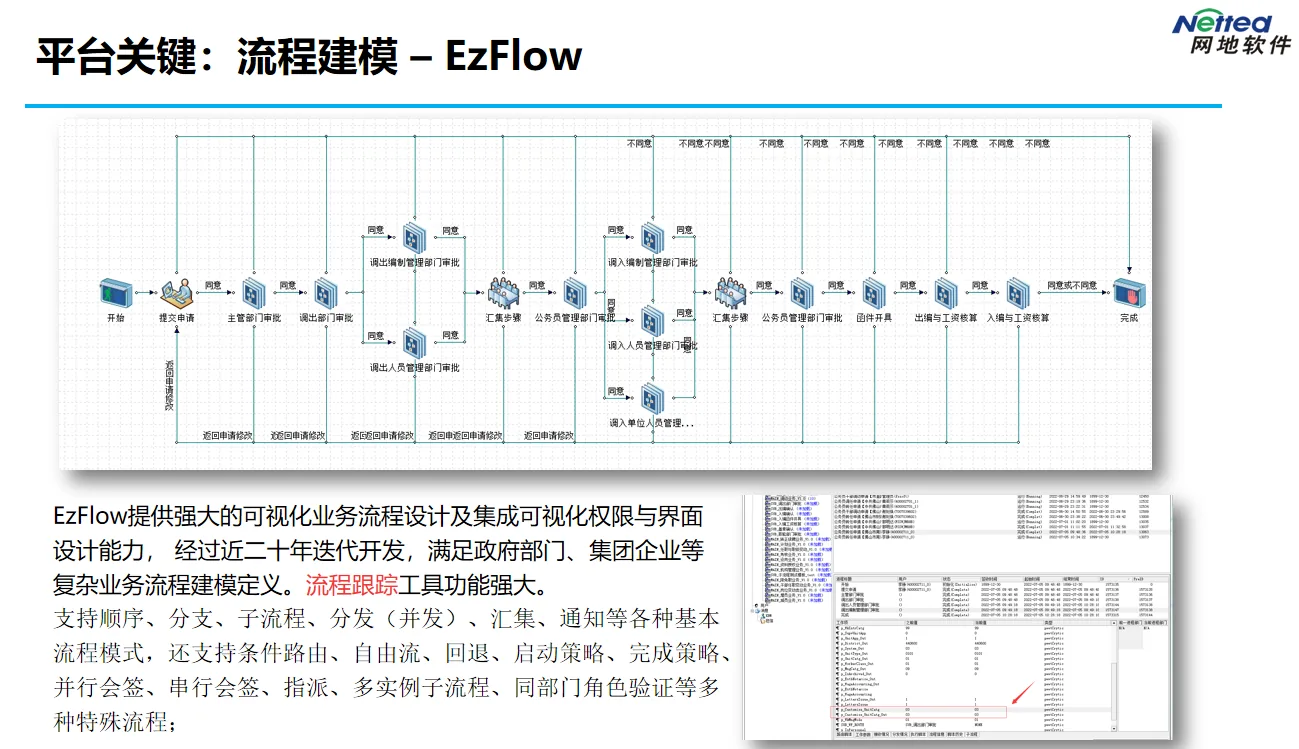 网地低代码平台数据管理界面